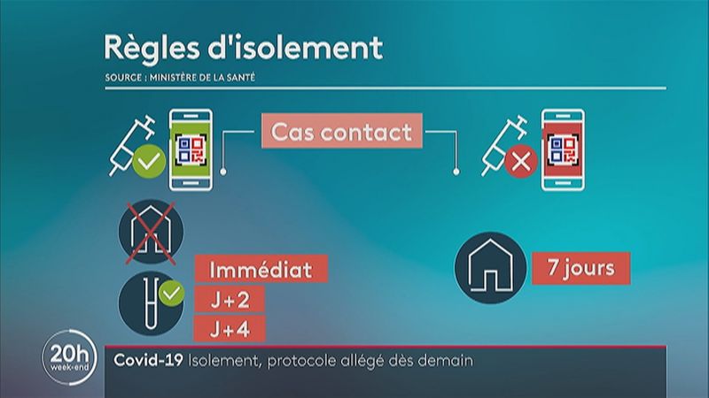 Covid 19 Quelles Mesures D Isolement Pour Les Personnes Positives Ou