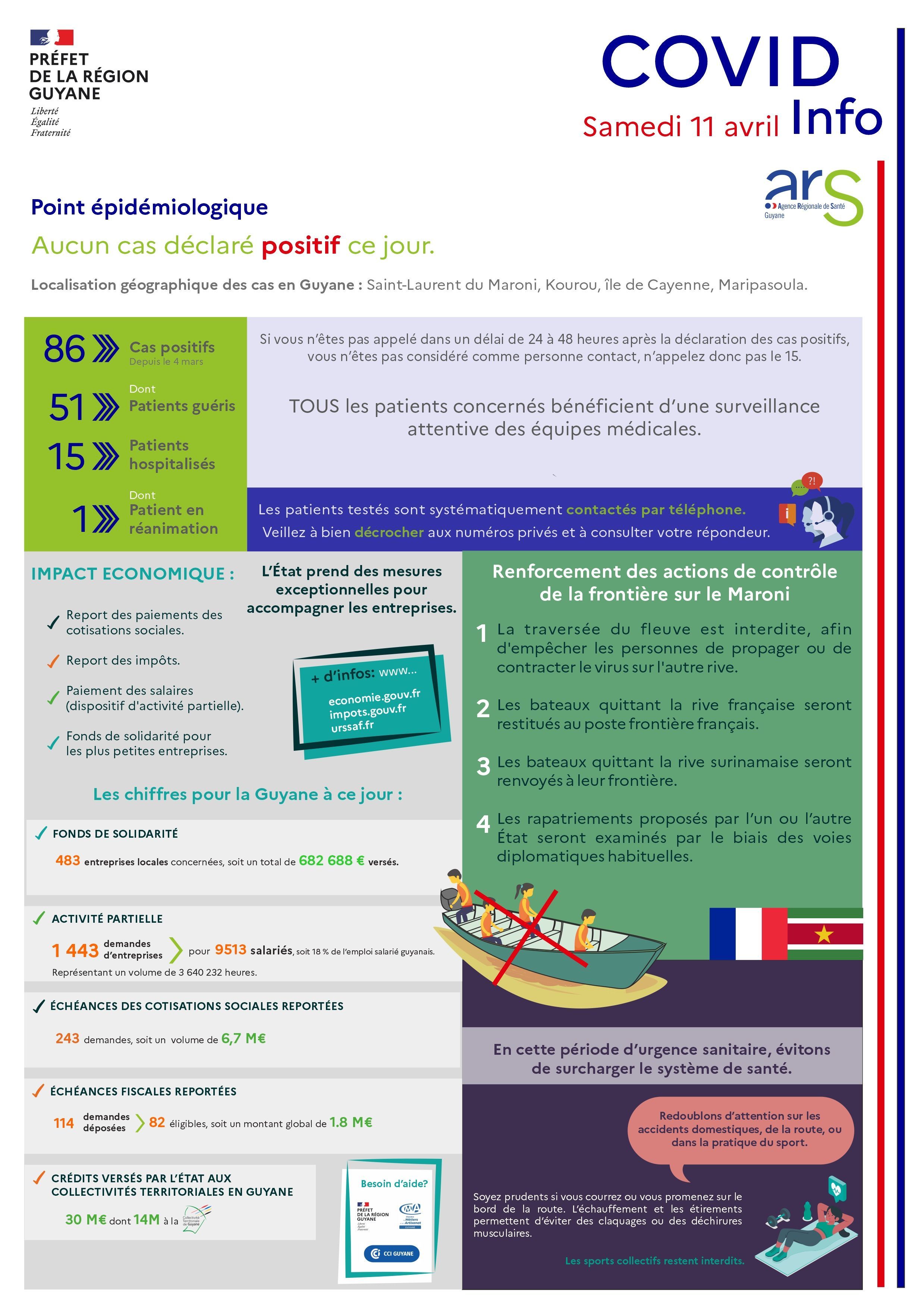 Covid Cas Suppl Mentaires Plus De Patient En R Animation