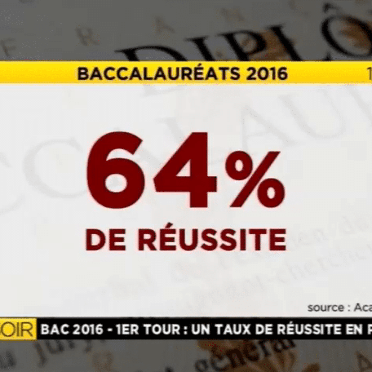 Bac 2016 Un Taux De Reussite Qui Progresse En Guyane Guyane La 1ere