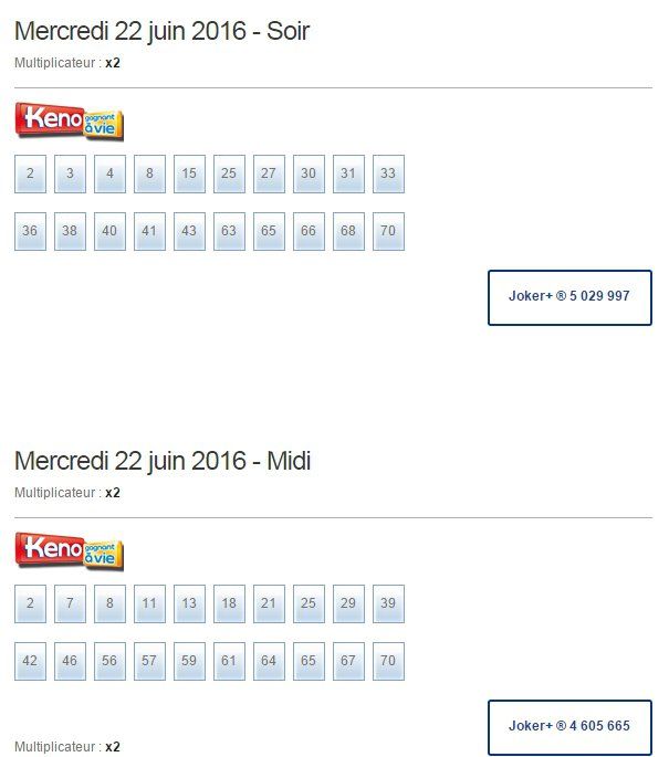 Vous Jouez Au PMU Au Keno ? Les Résultats - Réunion La 1ère