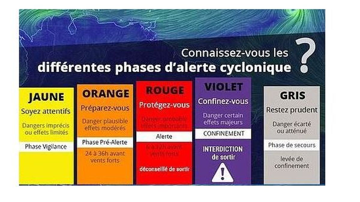 Comprendre les niveaux dalerte et le moment de leur passage - Guadeloupe  la 1ère