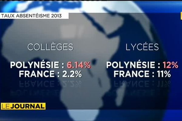 Absentéisme record dans les lycées et les collèges de Polynésie