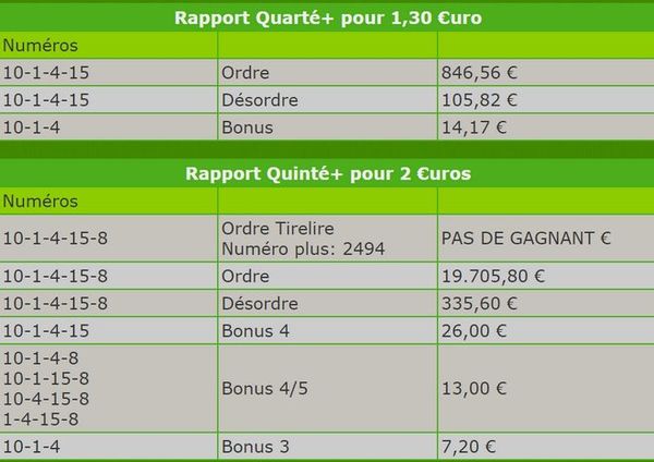 Euromillions Pmu Et Keno Vous Attendez Les Resultats Reunion La 1e