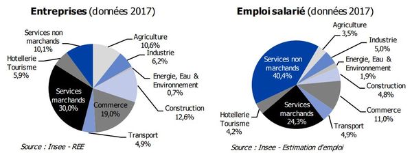 Les Outre Mer C Est Quoi La Martinique Outre Mer La 1ere