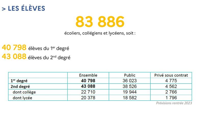 Semaine De Rentrée Pour Les 83886 élèves De La Région Académique De ...