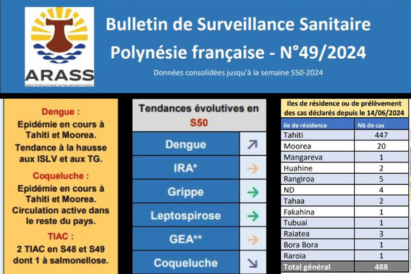 Bulletin de veille sanitaire