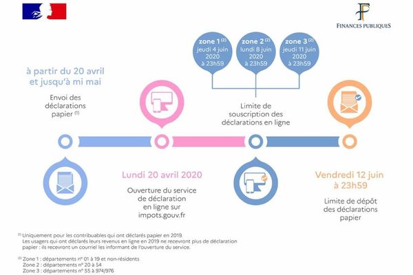 Impot Sur Les Revenus La Declaration Sera Automatique Pour