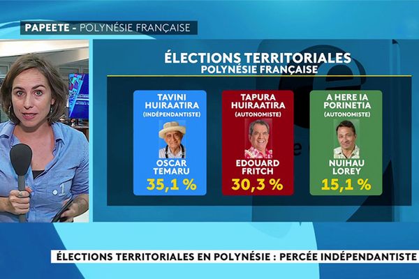 Élections territoriales en Polynésie : percée indépendantiste