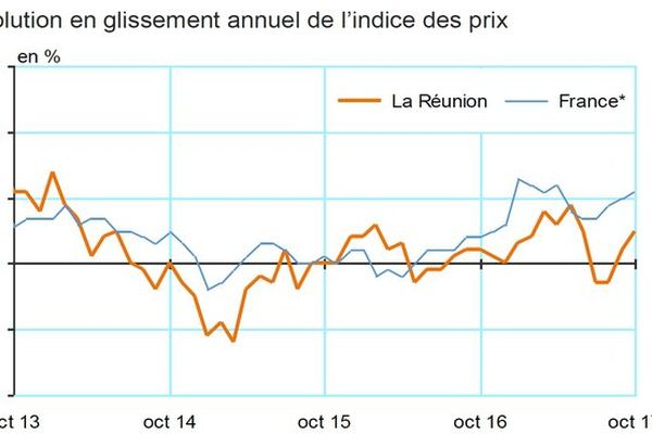 20171121 Prix octobre