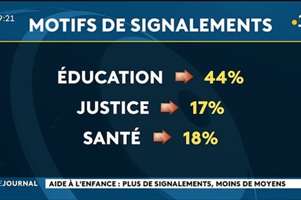 Droits de l’enfant : pénurie de moyens