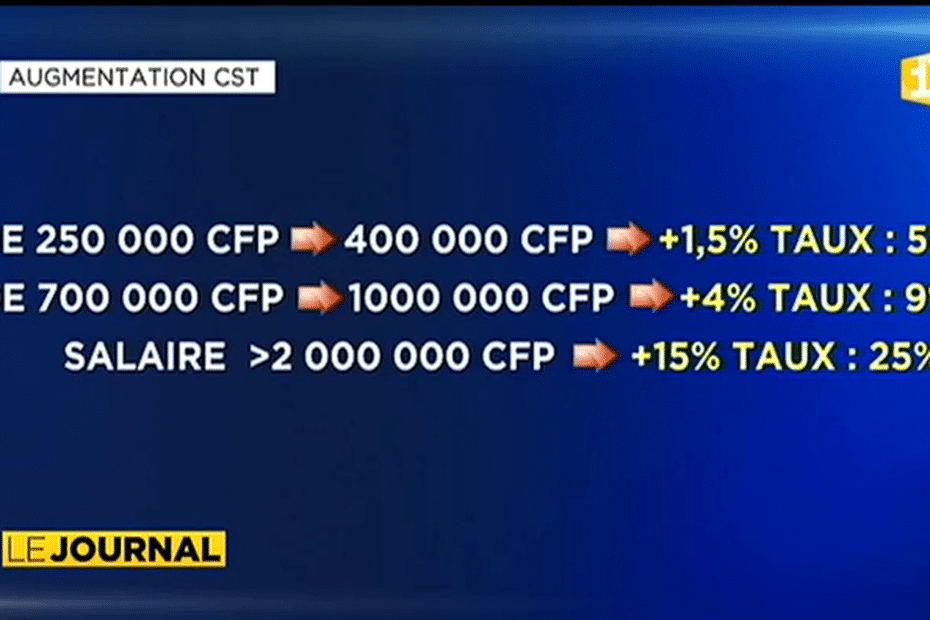 Hausse Des Cotisations Retraite Et De La CST