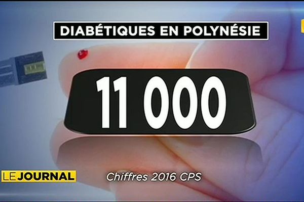 11 000 diabétiques en Polynésie française