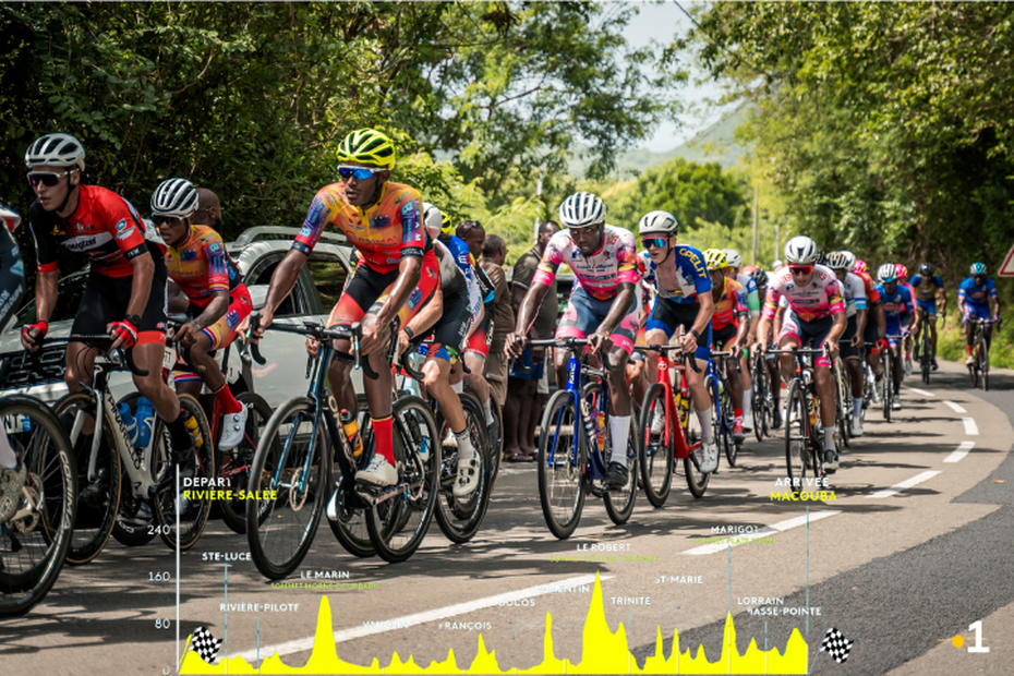 CARTE. Tour cycliste de Martinique 2024 3e étape RivièreSalée