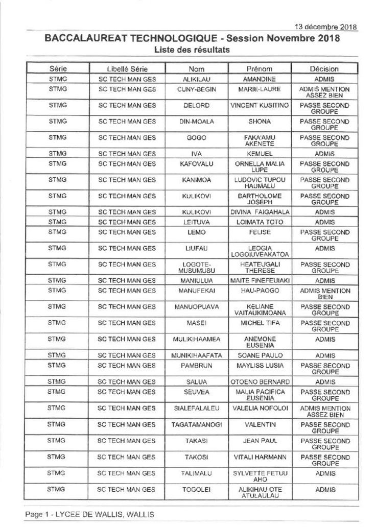 Tous Les Resultats Du Bac 2018 Sont Connus A Wallis Et Futuna Wallis Et F