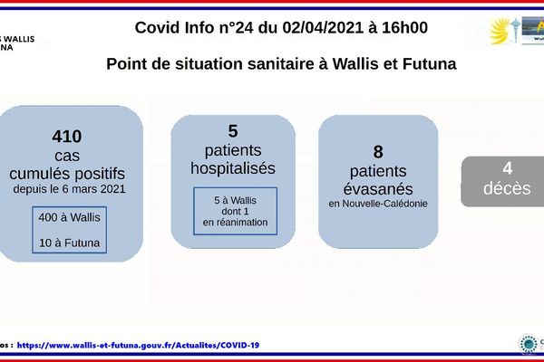 bilan du 0204