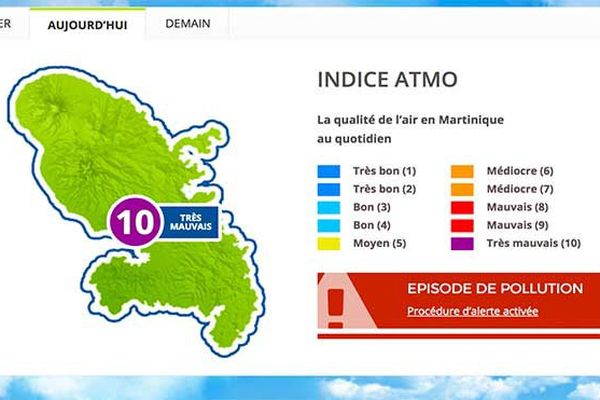 Indice de l'air