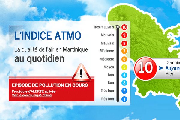 alerte qualité de l'air