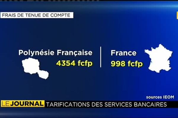 Comparatifs des tarifications bancaires entre métropole et outremer