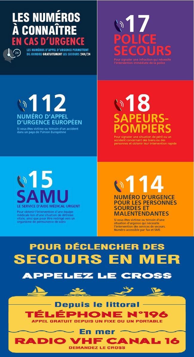 Les Numéros Et Liens Utiles