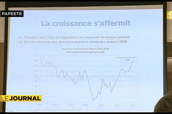 Légère embellie de l’économie polynésienne