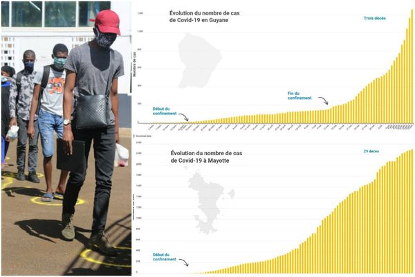 Guyane et Mayotte toujours en orange