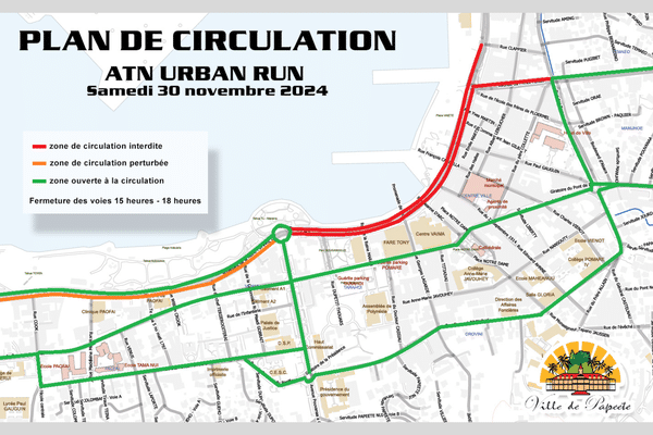 plan circulation