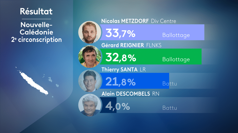 Full provisional results for the 2nd constituency of the legislative elections Sunday, June 12, 2022