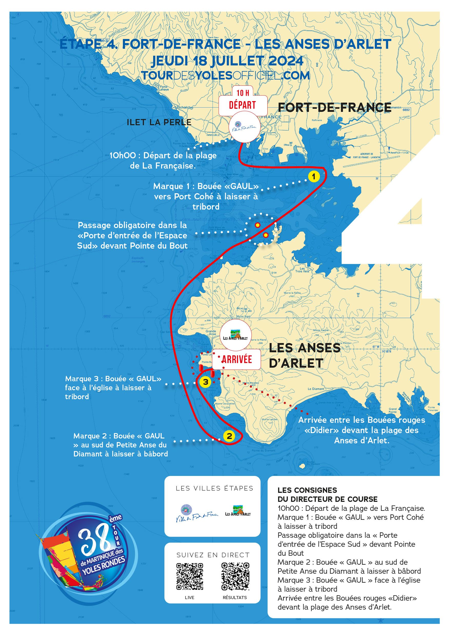 Etape 4 du Tour de Martinique en Yoles rondes 2024.