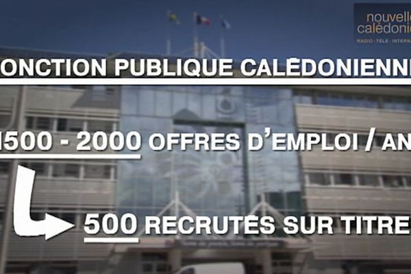 Recrutement Dans La Fonction Publique : Mode D'emploi