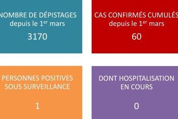 bilan jeudi 14 mai