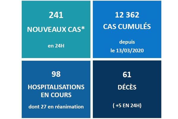 bilan 17/11