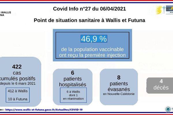 bilan du 0604