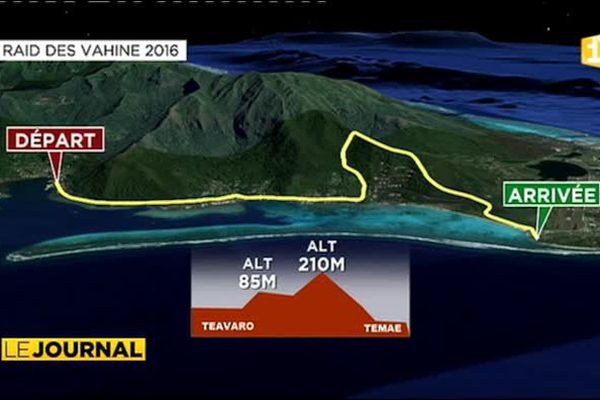 Report du « Raid vahine » en raison du mauvais temps