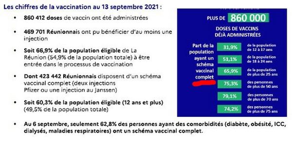 Impfzahlen der Regionalen Gesundheitsbehörde von Réunion 170921