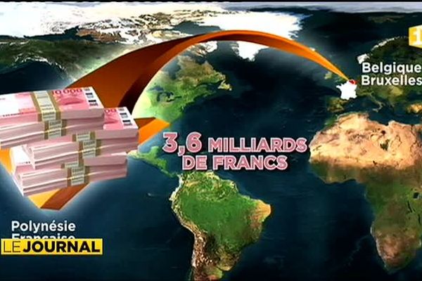 Les financements de la lointaine Europe