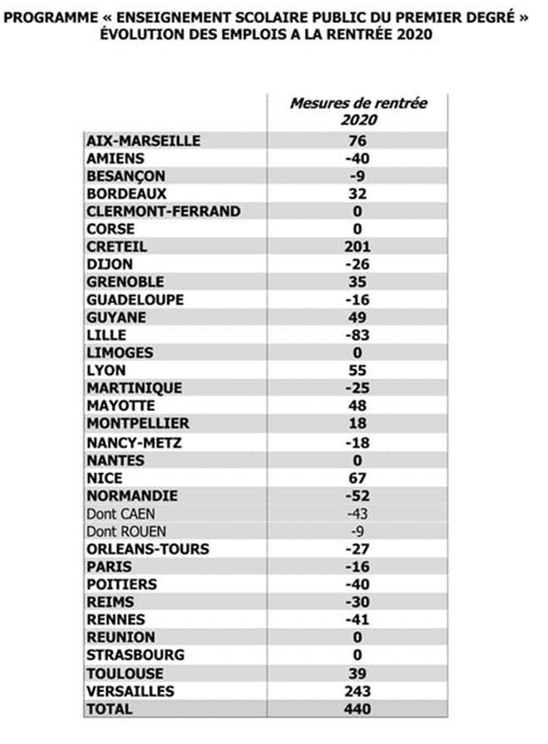 48 Postes En Plus Dans Le 1er Degre Pour La Rentree Scolaire 2020 Mayotte