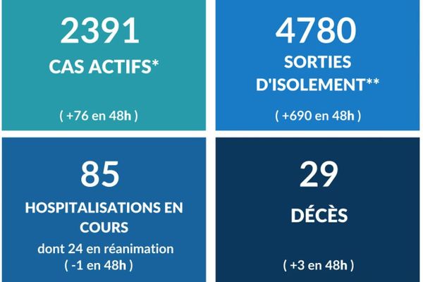 point de situation du 28 octobre 2020