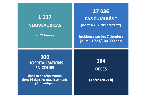 covid 12 aout