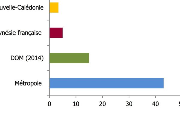 Infographie nombre de dossiers de surendettement pour 10 000 habitants en 2015 (juillet 2017)