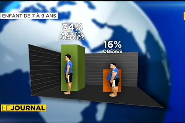 L’obésité, fléau des sociétés océaniennes