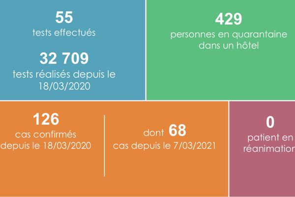 point sanitaire 25 mai 2021