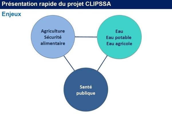 Le projet de recherche CLIPSSA vise à collecter des données pour affronter le réchauffement climatique.