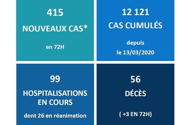 bilan 16 novembre