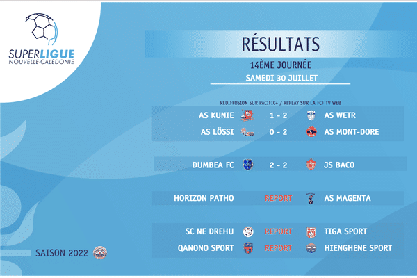 Résultats de la super ligue, quatorzième journée.