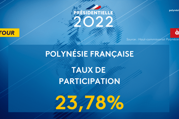 1er tour Présidentielle 2022 - Taux de participation à 17h00 en Polyénsie française