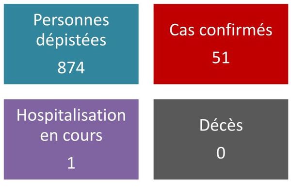 pas de nouveau cas de covid-19 