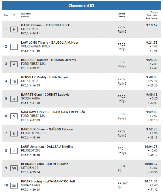 tour auto reunion classement