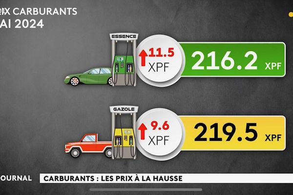 hausse carburants mai 2024 wallis et futuna