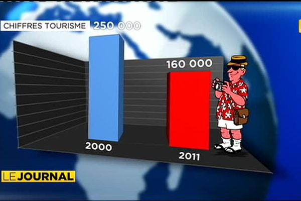 Fermetures d’hôtels en série depuis 10 ans