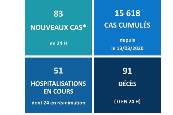 point santé coronvarus